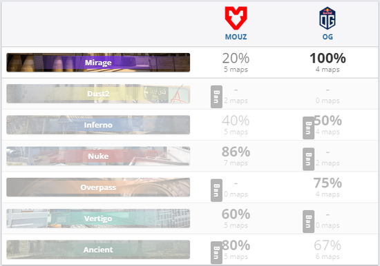 LOL玩家呼吁平衡神木之门的长手碾压局