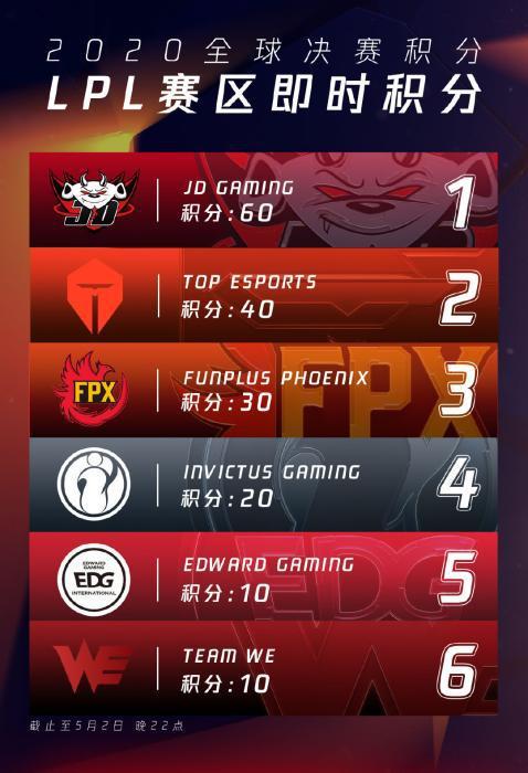 S15世界赛八强抽签结果分析：T1对决AL，TES迎战G2