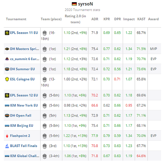 全面解析王者荣耀阿珂刺客出装攻略