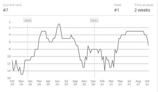 《曙光英雄》突发热潮 DAU突破百万激增服务器供给