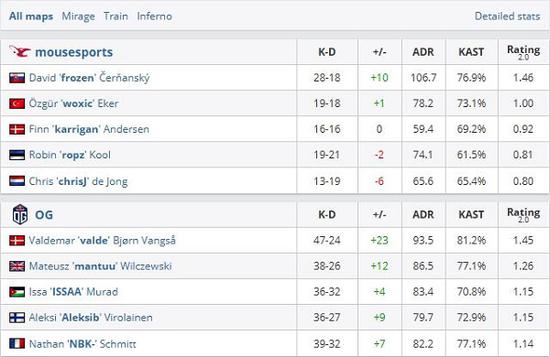 英雄联盟S15决赛T1零封TES延续LPL不败韩国内战引爆成都主场激情