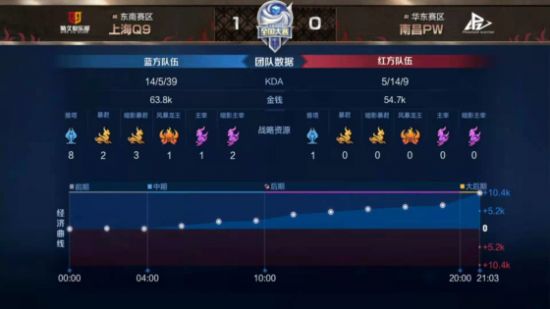 暖阳学皖皖出装解析 小麦元射四杀精彩瞬间