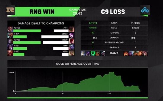 中国电竞产业收入创新高广深俱乐部发展迅速