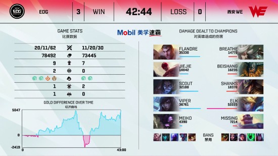 Doinb宣布转型Dota2选手目标冲击上海Ti