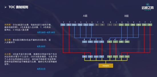 成都AG超玩会再创辉煌 KPL夏季赛总决赛精彩回顾