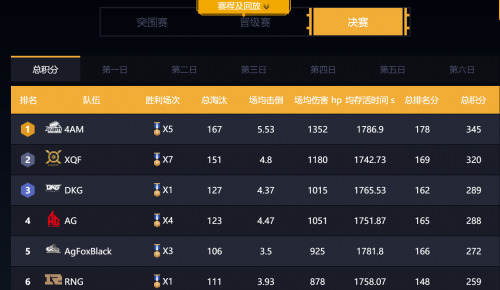 激情开桨竹山县桃花源杯生态桨板邀请赛盛况