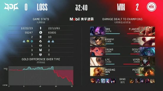 VK Gaming夺冠2025电竞世界杯《Apex英雄》彰显中国实力