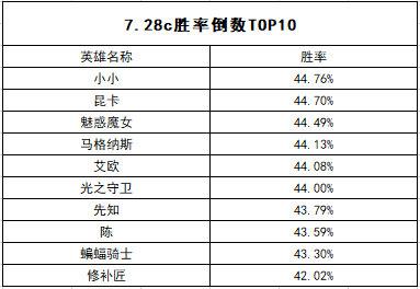 无畏契约账号交易的注意事项与攻略