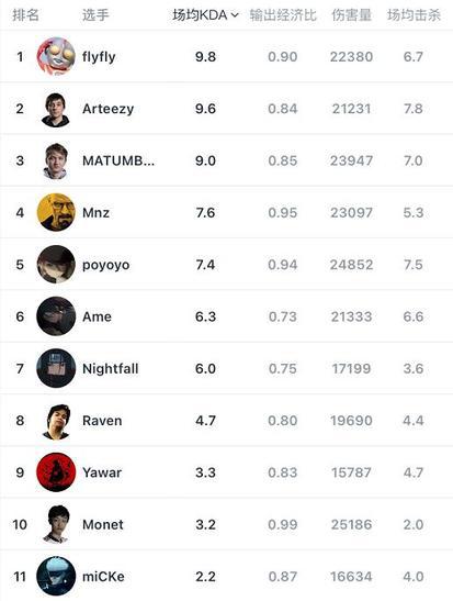 永恒之塔经典手游最新版本预约开启